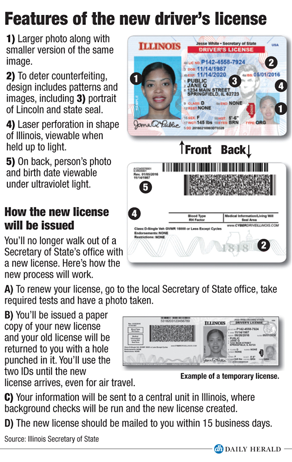 Illinois New License/ID procedure chart